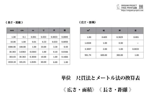 建築 尺|尺貫法の単位：寸・尺・間・里 の長さを徹底解説